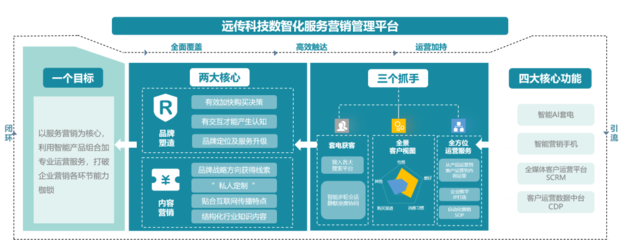 远传科技智能客服SaaS 存量时代企业服务的决胜筹码